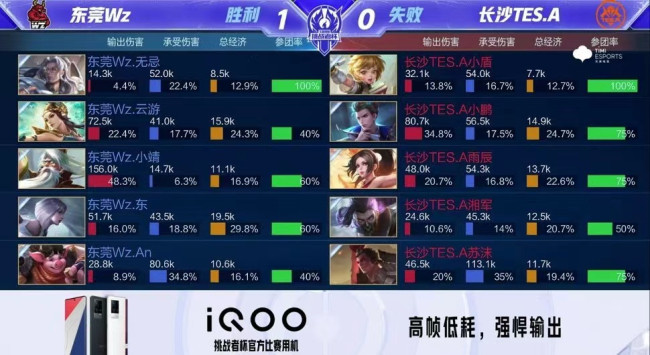 虽然当前转